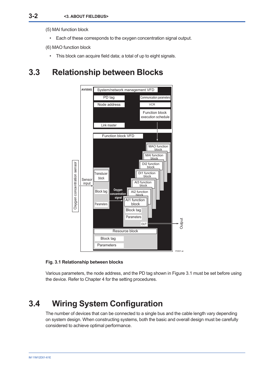 3 relationship between blocks, 4 wiring system configuration, Relationship between blocks -2 | Wiring system configuration -2 | Yokogawa Multi Channel Oxygen Analyzer System ZR22/AV550G User Manual | Page 13 / 103