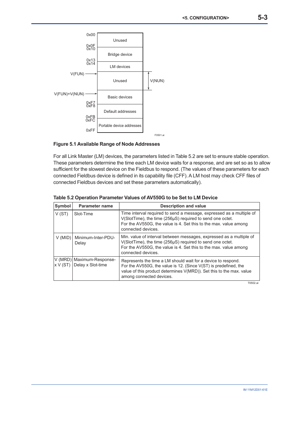 Yokogawa Multi Channel Oxygen Analyzer System ZR22/AV550G User Manual | Page 22 / 103