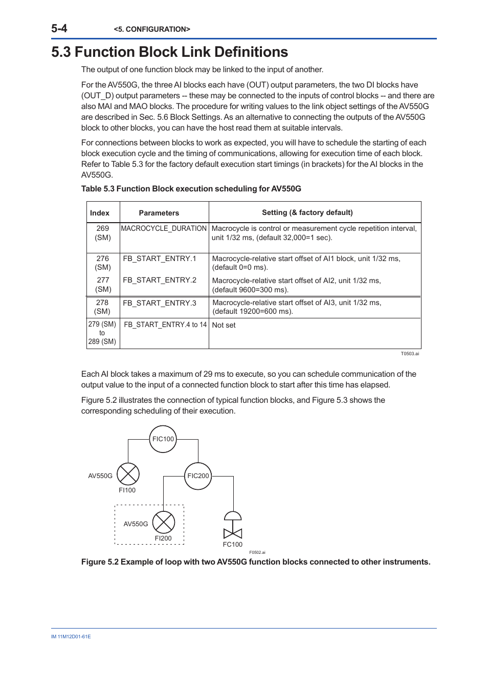 3 function block link definitions, Function block link definitions -4 | Yokogawa Multi Channel Oxygen Analyzer System ZR22/AV550G User Manual | Page 23 / 103