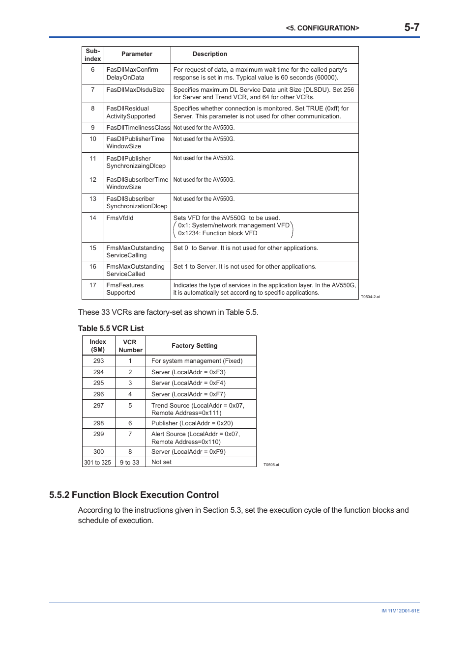 Function block execution control -7, 2 function block execution control | Yokogawa Multi Channel Oxygen Analyzer System ZR22/AV550G User Manual | Page 26 / 103