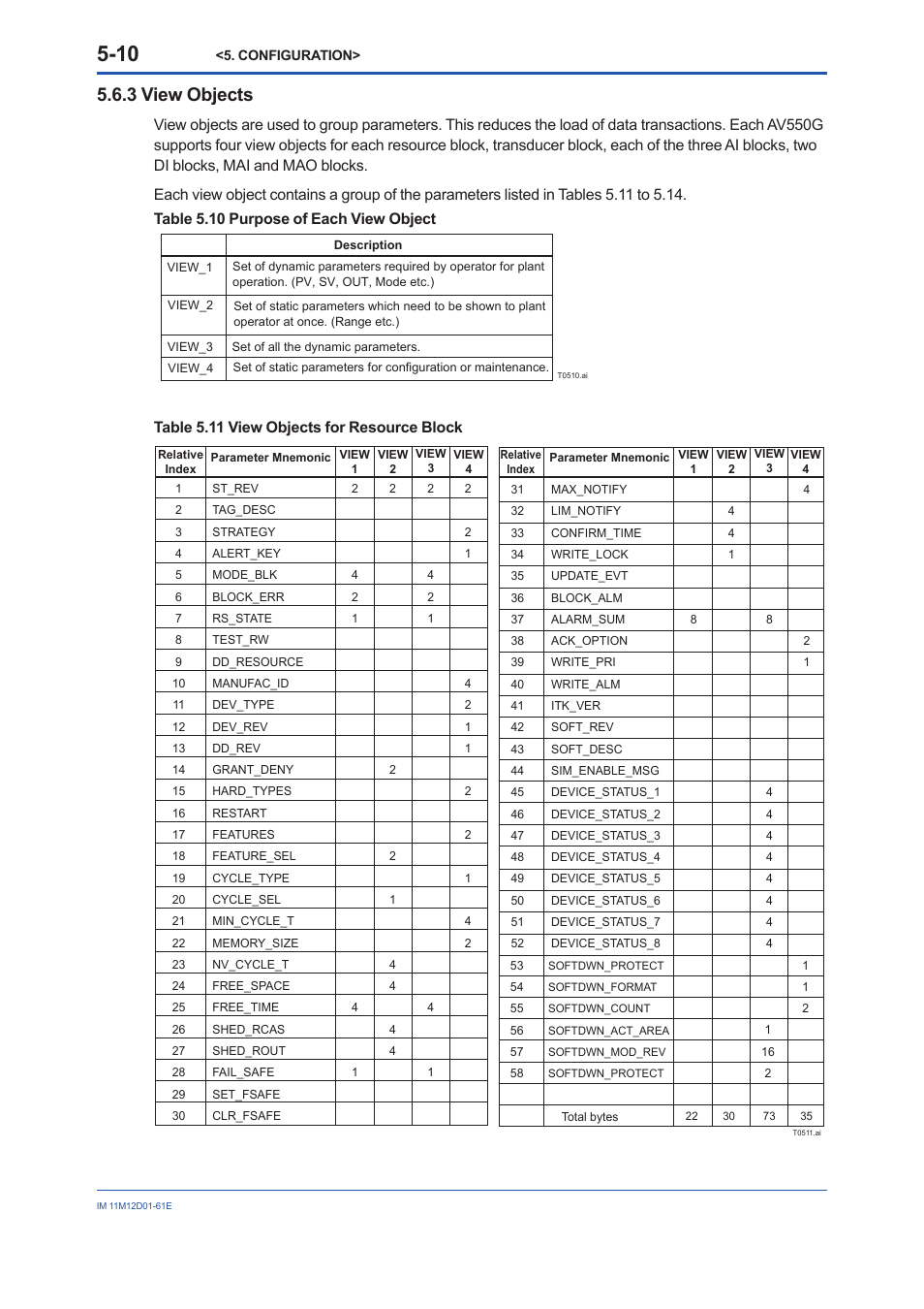 View objects -10, 3 view objects | Yokogawa Multi Channel Oxygen Analyzer System ZR22/AV550G User Manual | Page 29 / 103