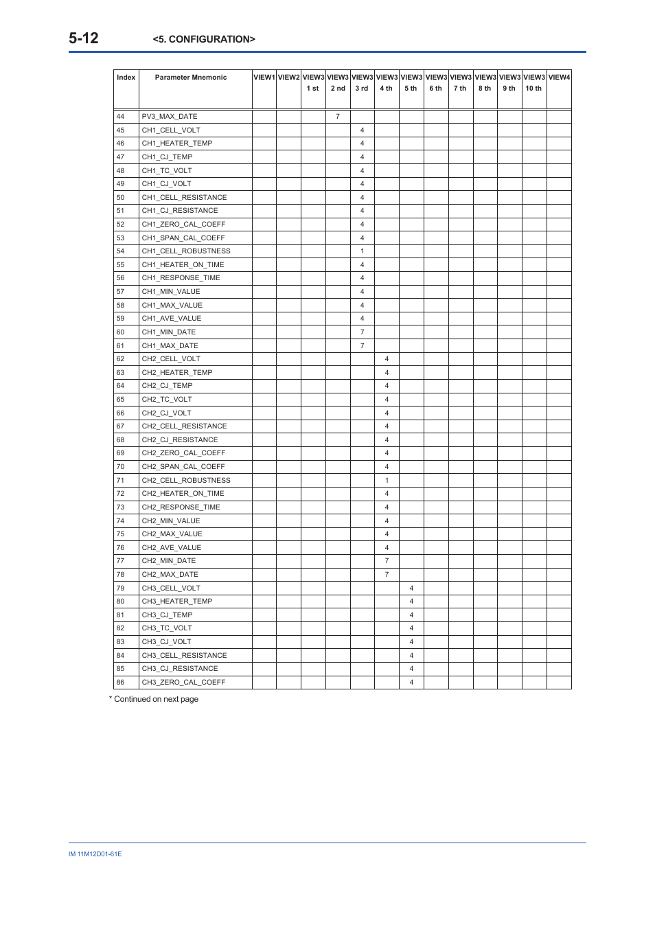 Configuration | Yokogawa Multi Channel Oxygen Analyzer System ZR22/AV550G User Manual | Page 31 / 103