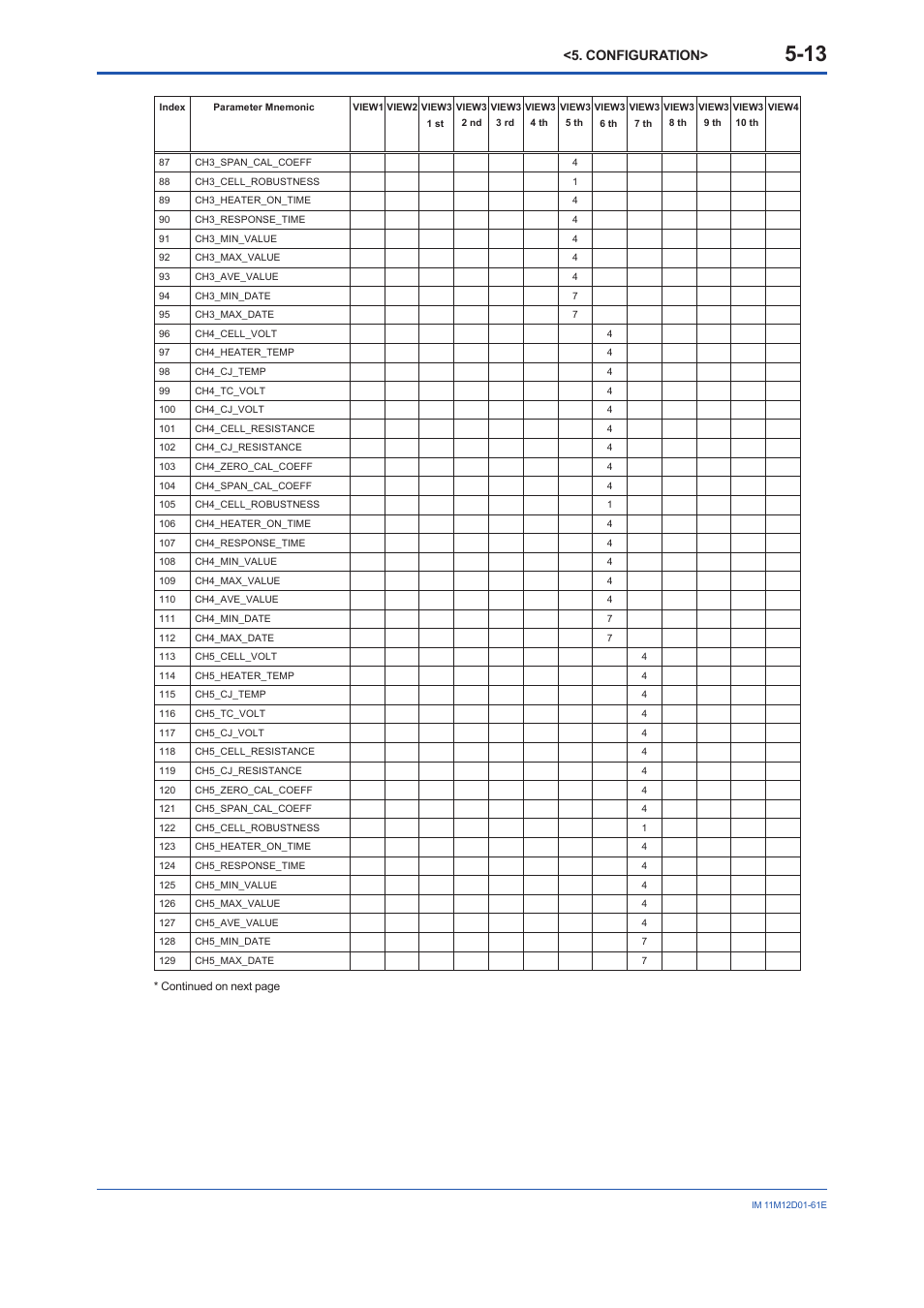 Configuration | Yokogawa Multi Channel Oxygen Analyzer System ZR22/AV550G User Manual | Page 32 / 103