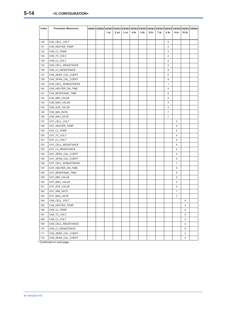 Configuration | Yokogawa Multi Channel Oxygen Analyzer System ZR22/AV550G User Manual | Page 33 / 103