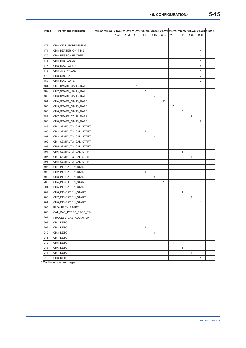 Configuration | Yokogawa Multi Channel Oxygen Analyzer System ZR22/AV550G User Manual | Page 34 / 103