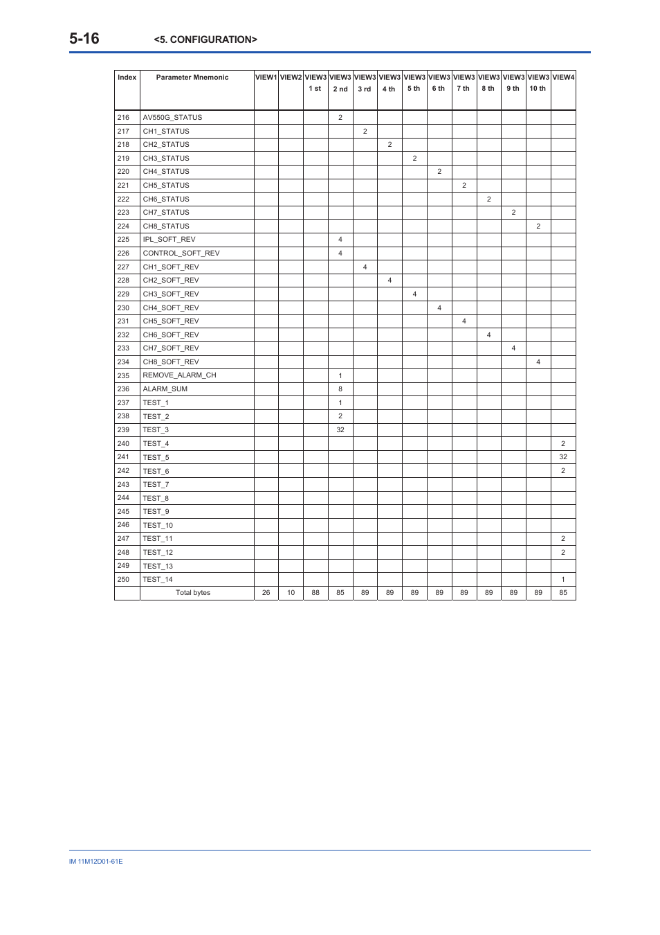 Configuration | Yokogawa Multi Channel Oxygen Analyzer System ZR22/AV550G User Manual | Page 35 / 103