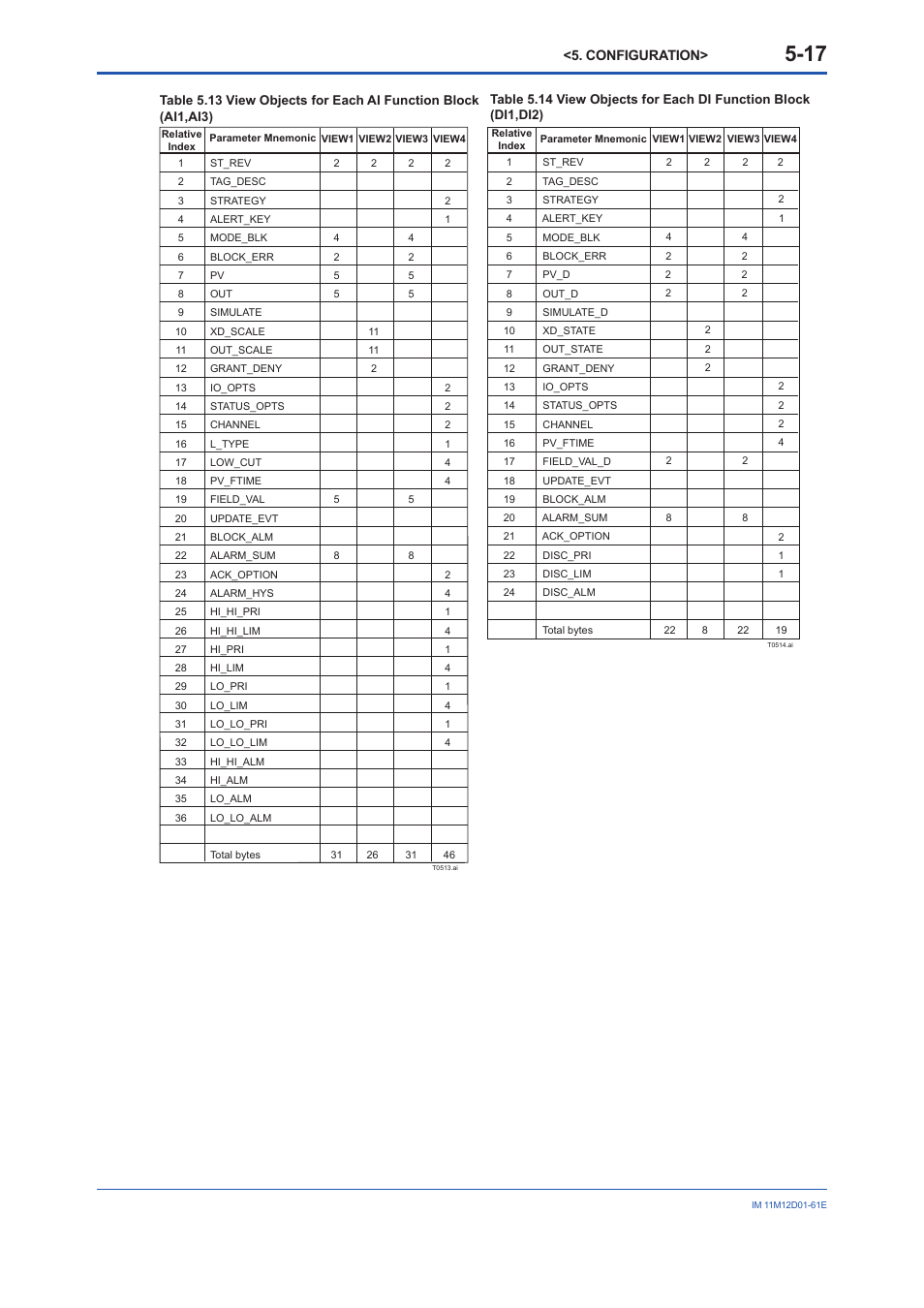 Configuration | Yokogawa Multi Channel Oxygen Analyzer System ZR22/AV550G User Manual | Page 36 / 103