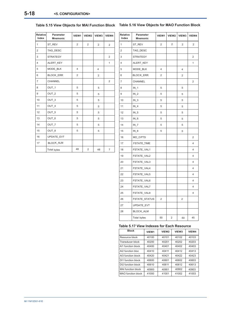 Configuration | Yokogawa Multi Channel Oxygen Analyzer System ZR22/AV550G User Manual | Page 37 / 103
