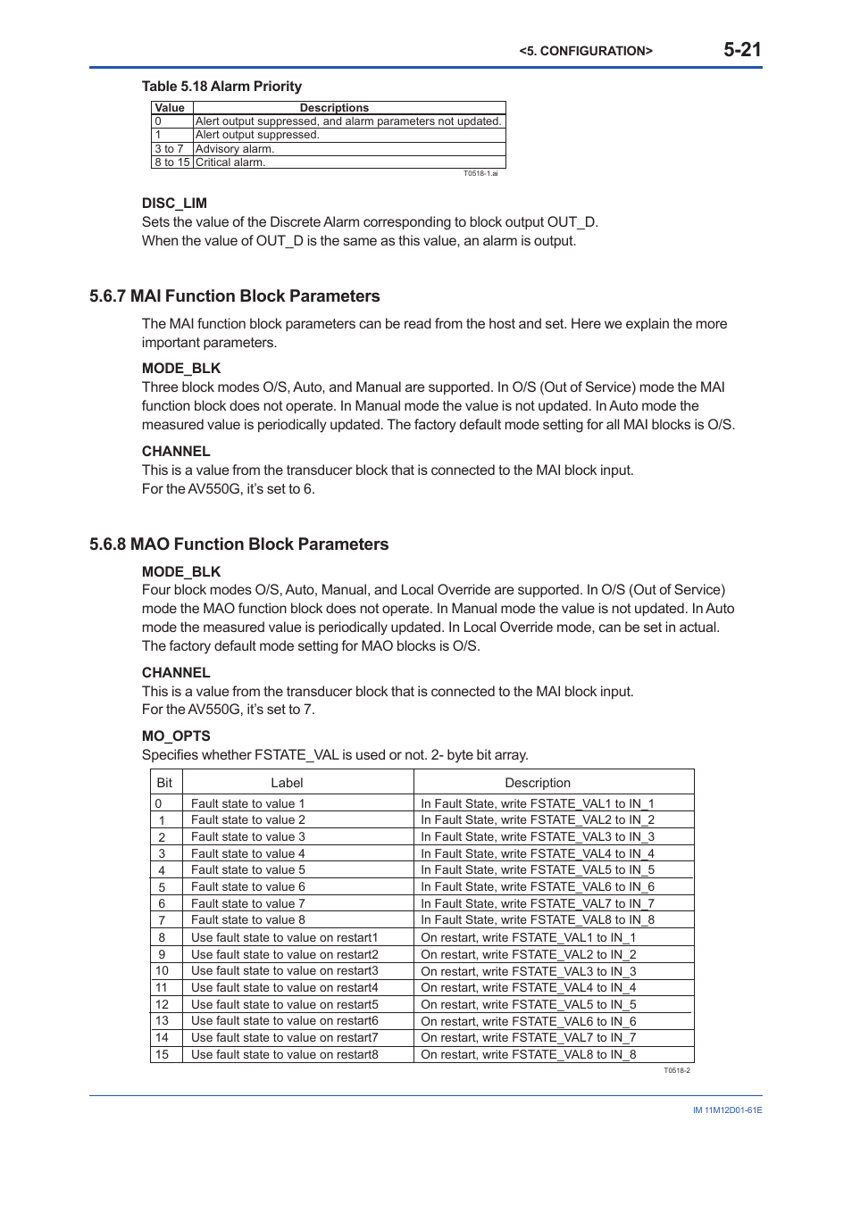 Mao function block parameters -21, 7 mai function block parameters, 8 mao function block parameters | Yokogawa Multi Channel Oxygen Analyzer System ZR22/AV550G User Manual | Page 40 / 103