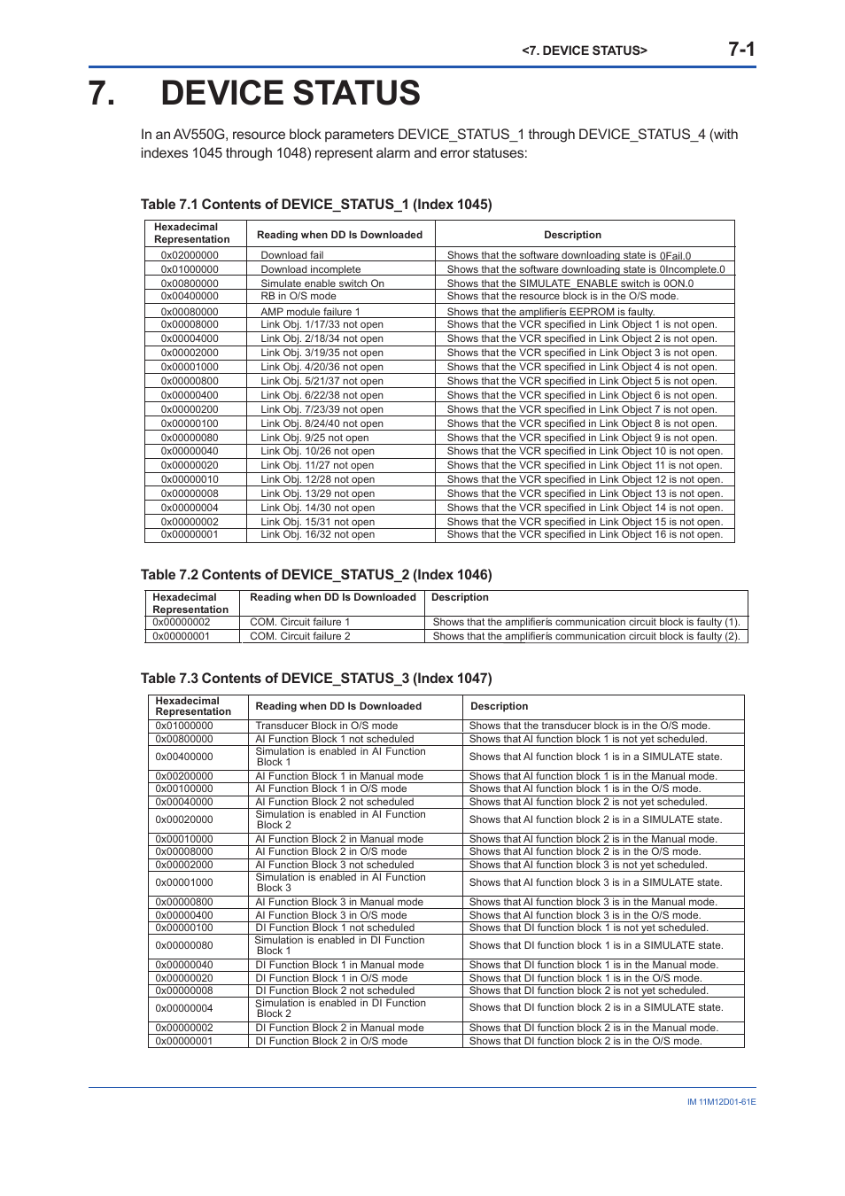 Device status, Device status -1 | Yokogawa Multi Channel Oxygen Analyzer System ZR22/AV550G User Manual | Page 46 / 103