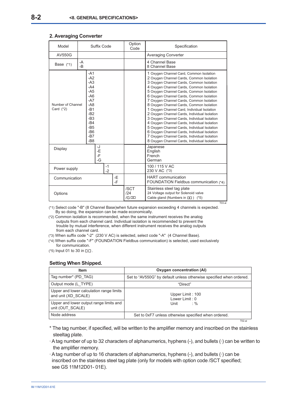 Yokogawa Multi Channel Oxygen Analyzer System ZR22/AV550G User Manual | Page 49 / 103