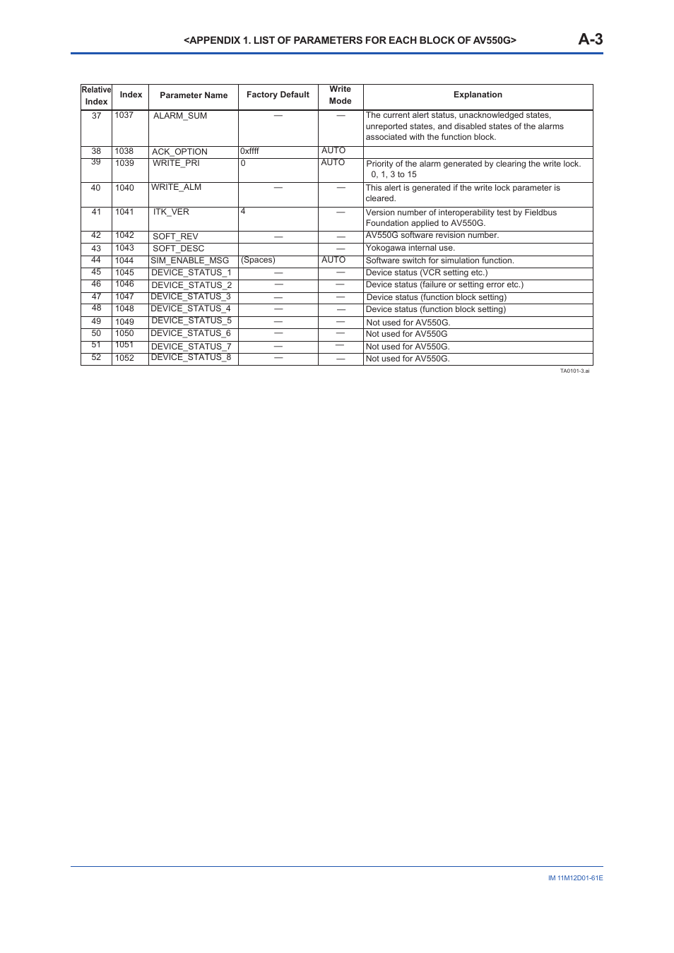Yokogawa Multi Channel Oxygen Analyzer System ZR22/AV550G User Manual | Page 52 / 103