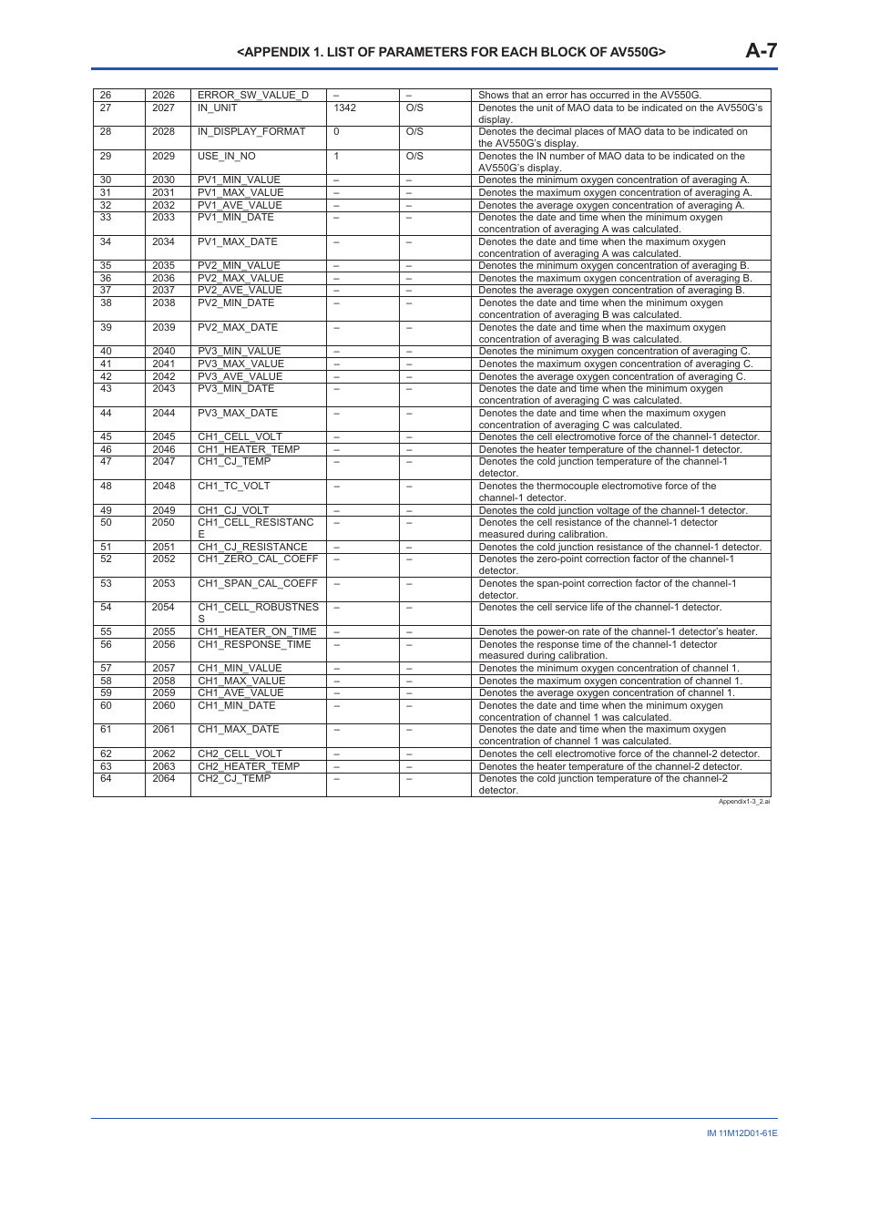 Yokogawa Multi Channel Oxygen Analyzer System ZR22/AV550G User Manual | Page 56 / 103