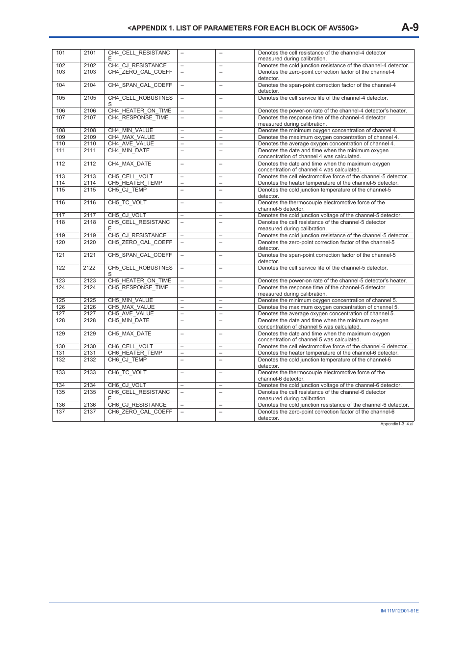 Yokogawa Multi Channel Oxygen Analyzer System ZR22/AV550G User Manual | Page 58 / 103