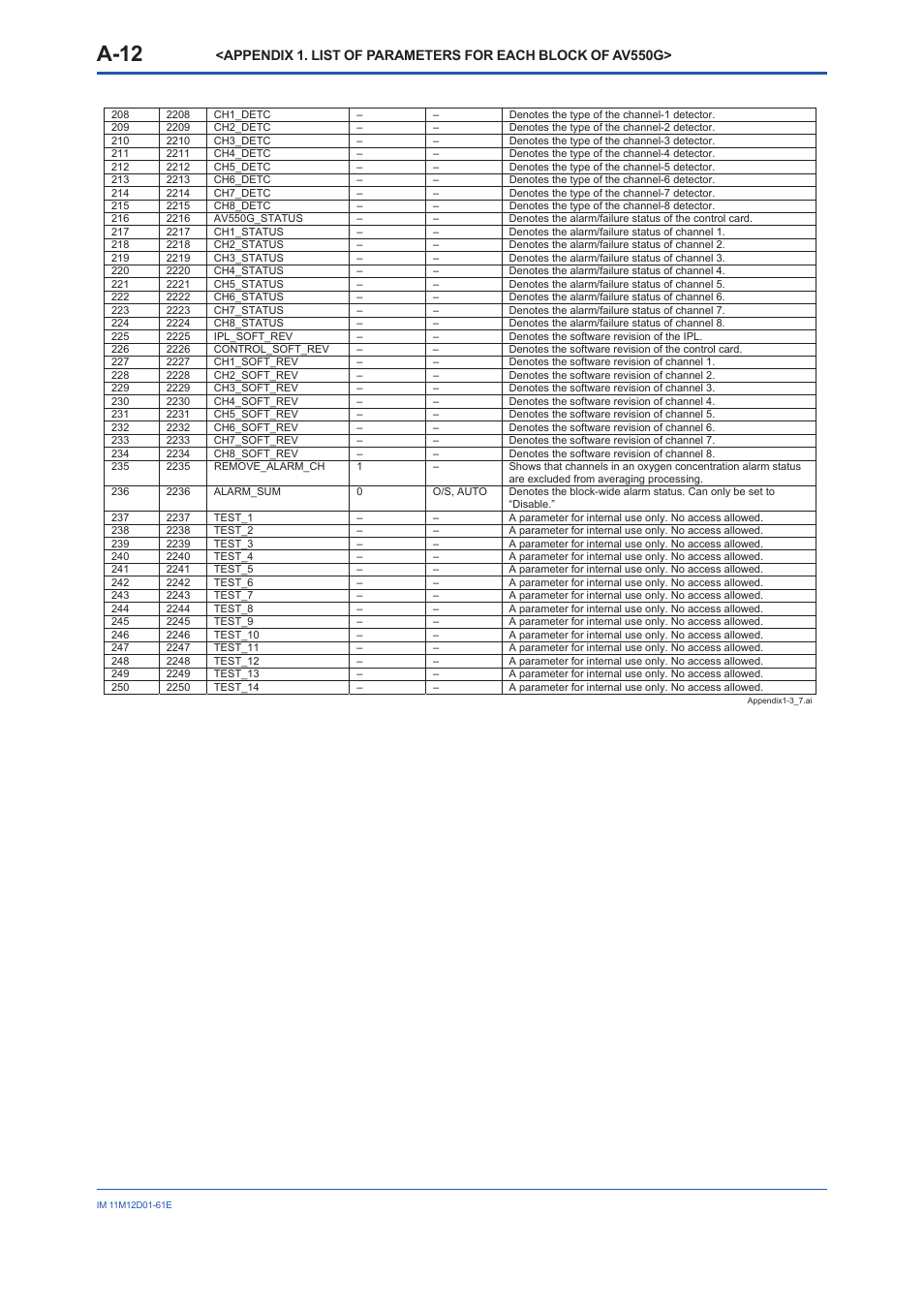 A-12 | Yokogawa Multi Channel Oxygen Analyzer System ZR22/AV550G User Manual | Page 61 / 103