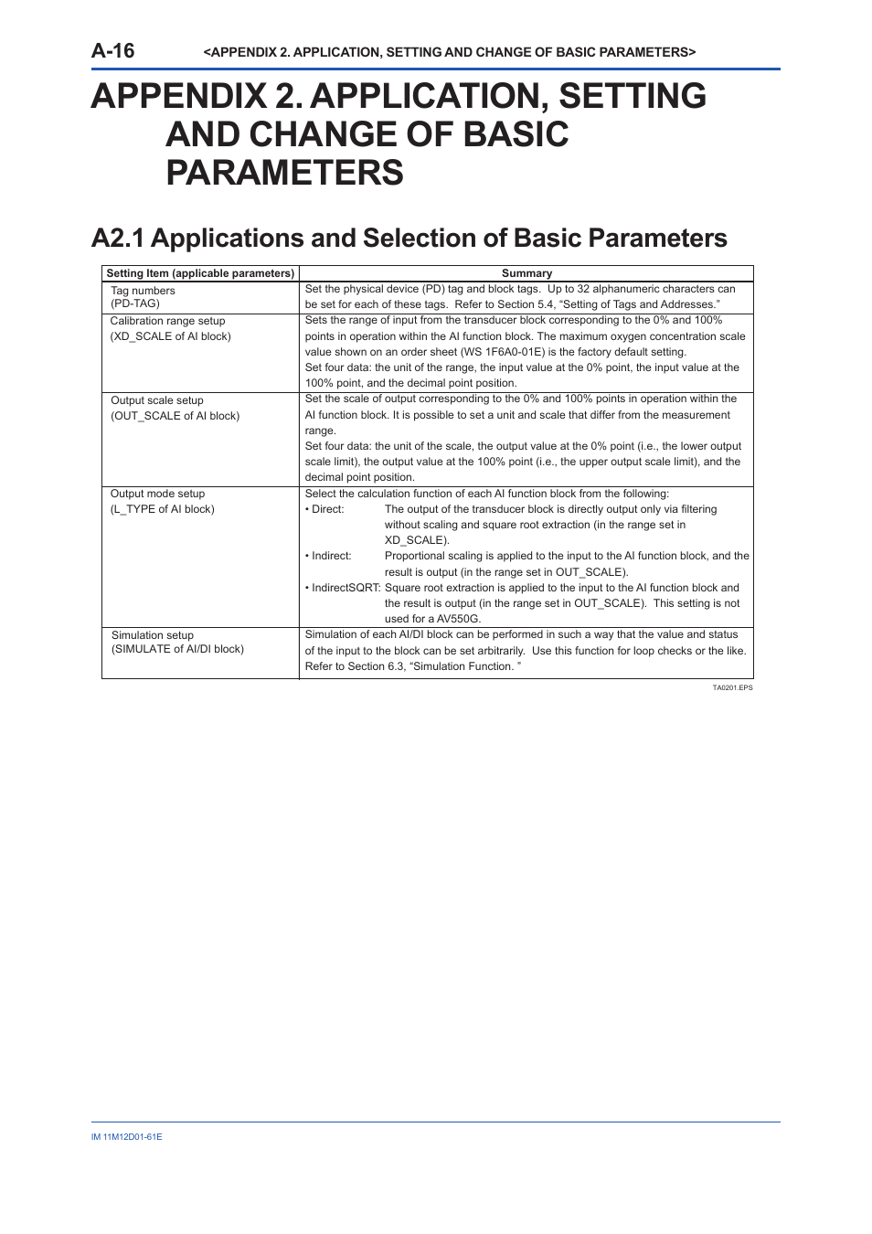 A2.1, A-16 | Yokogawa Multi Channel Oxygen Analyzer System ZR22/AV550G User Manual | Page 65 / 103