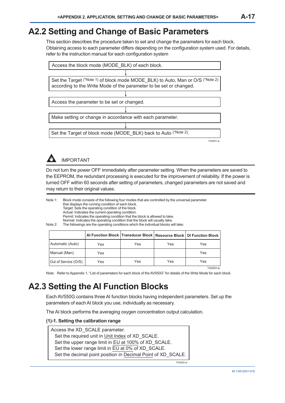 A2.2 setting and change of basic parameters, A2.3 setting the ai function blocks, A2.2 | A2.3, A-17 | Yokogawa Multi Channel Oxygen Analyzer System ZR22/AV550G User Manual | Page 66 / 103