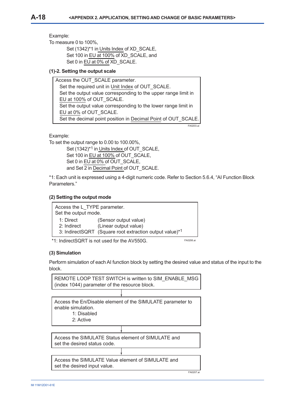 A-18 | Yokogawa Multi Channel Oxygen Analyzer System ZR22/AV550G User Manual | Page 67 / 103