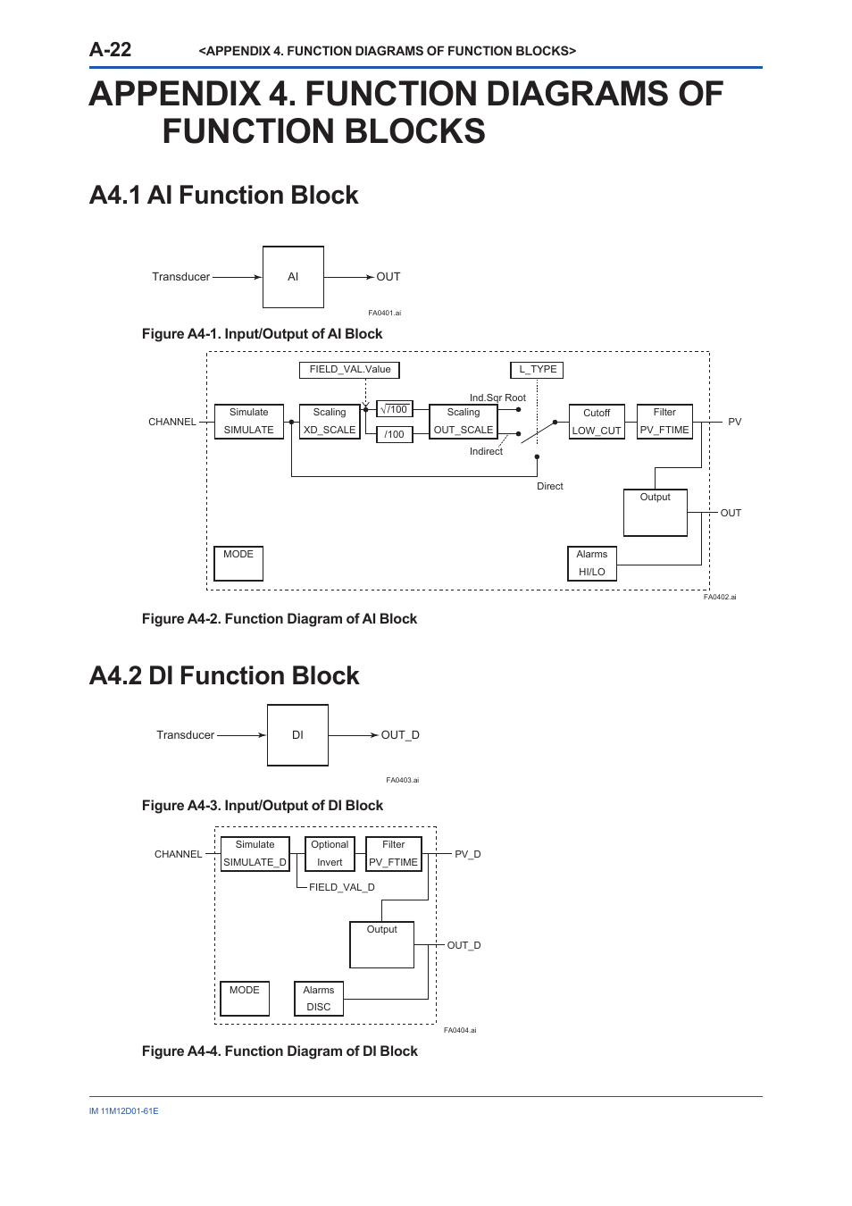 Appendix 4. function diagrams offunction blocks, A4.1 ai function block, A4.2 di function block | A4.1, A4.2, Appendix 4. function diagrams of function blocks, A-22 | Yokogawa Multi Channel Oxygen Analyzer System ZR22/AV550G User Manual | Page 71 / 103