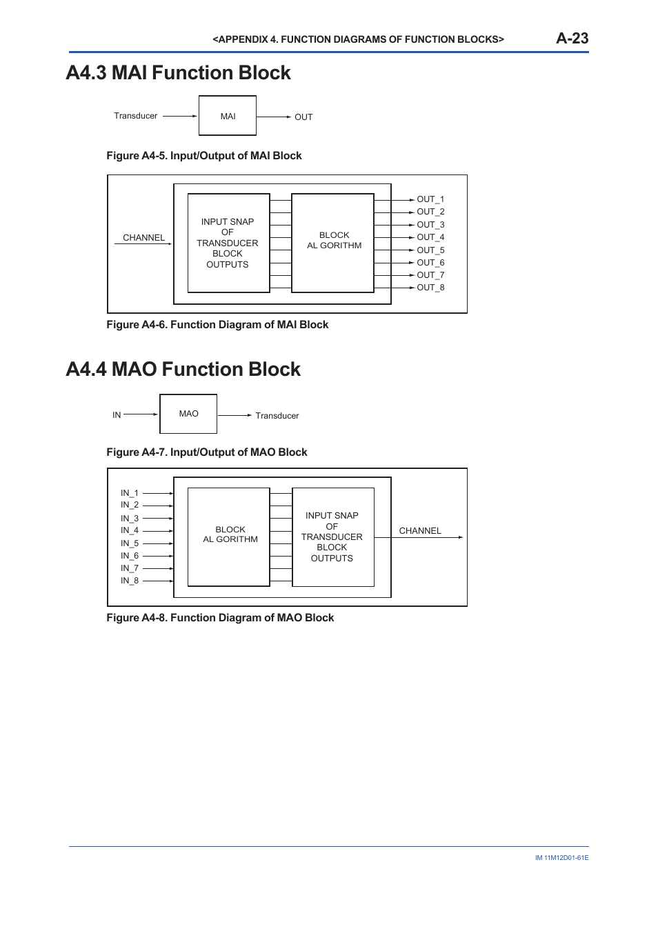 A4.3 mai function block, A4.4 mao function block, A4.3 | A4.4, A-23 | Yokogawa Multi Channel Oxygen Analyzer System ZR22/AV550G User Manual | Page 72 / 103