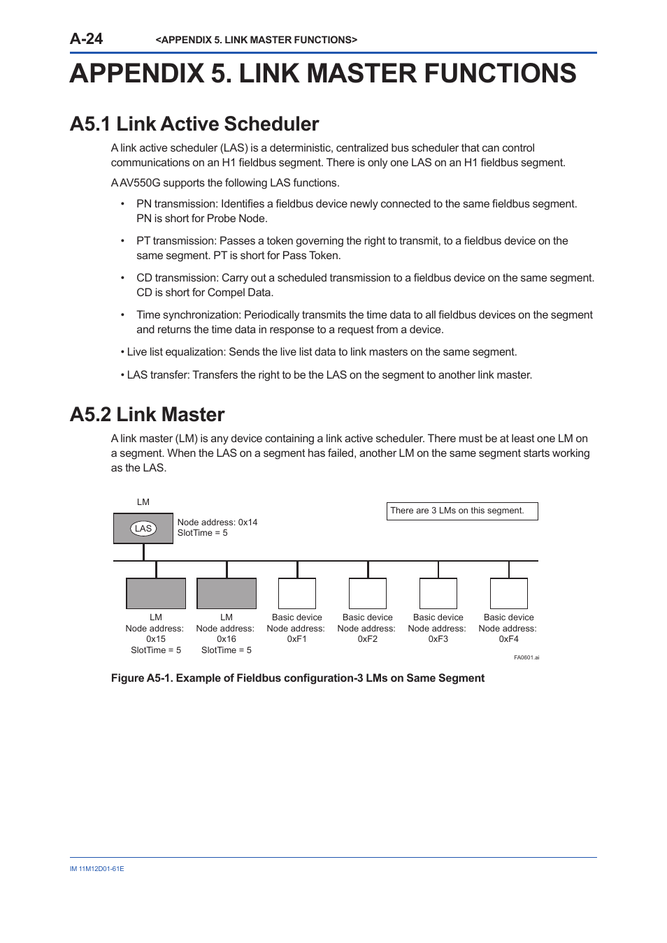 Appendix 5. link master functions, A5.1 link active scheduler, A5.2 link master | A5.1, A5.2, A-24 | Yokogawa Multi Channel Oxygen Analyzer System ZR22/AV550G User Manual | Page 73 / 103