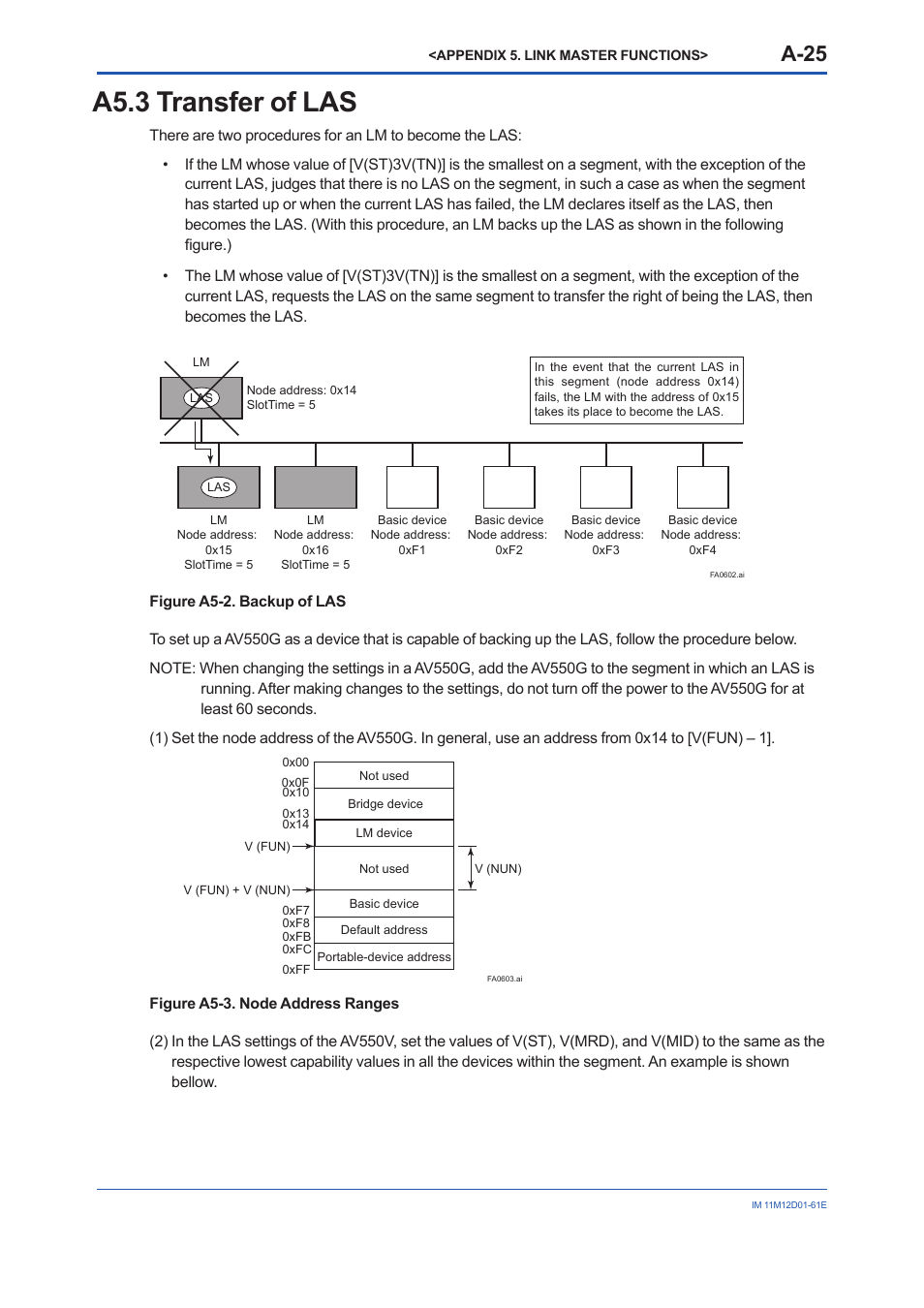 A5.3 transfer of las, A5.3, A-25 | Yokogawa Multi Channel Oxygen Analyzer System ZR22/AV550G User Manual | Page 74 / 103