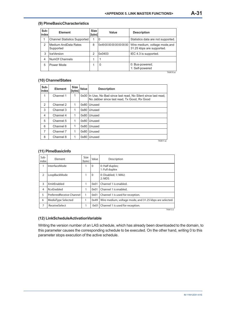 A-31 | Yokogawa Multi Channel Oxygen Analyzer System ZR22/AV550G User Manual | Page 80 / 103