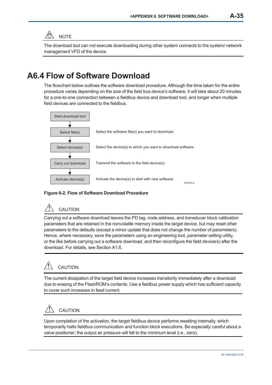 A6.4 flow of software download, A6.4, A-35 | Yokogawa Multi Channel Oxygen Analyzer System ZR22/AV550G User Manual | Page 84 / 103