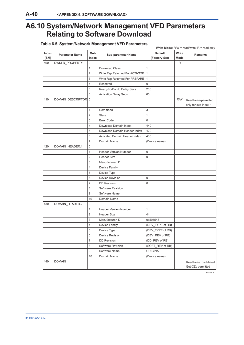 A-40 | Yokogawa Multi Channel Oxygen Analyzer System ZR22/AV550G User Manual | Page 89 / 103