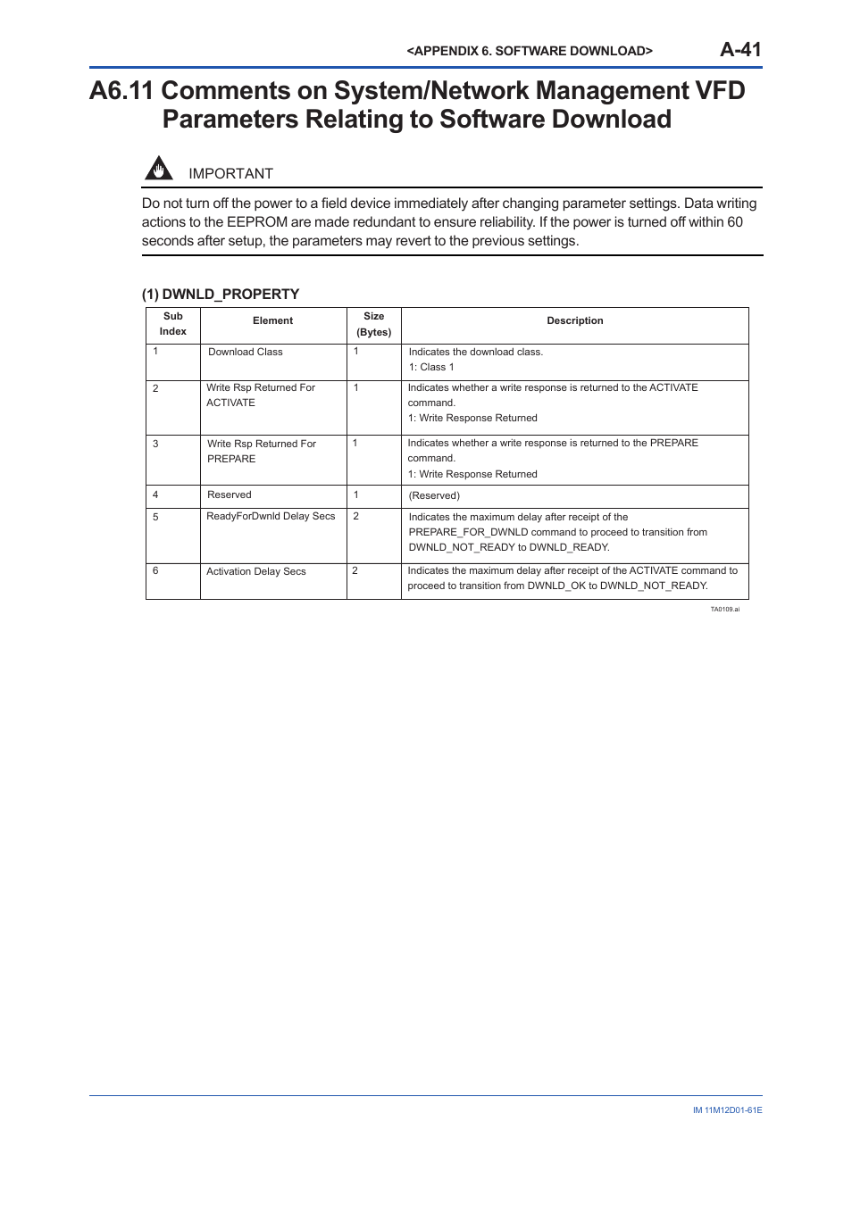 A-41 | Yokogawa Multi Channel Oxygen Analyzer System ZR22/AV550G User Manual | Page 90 / 103