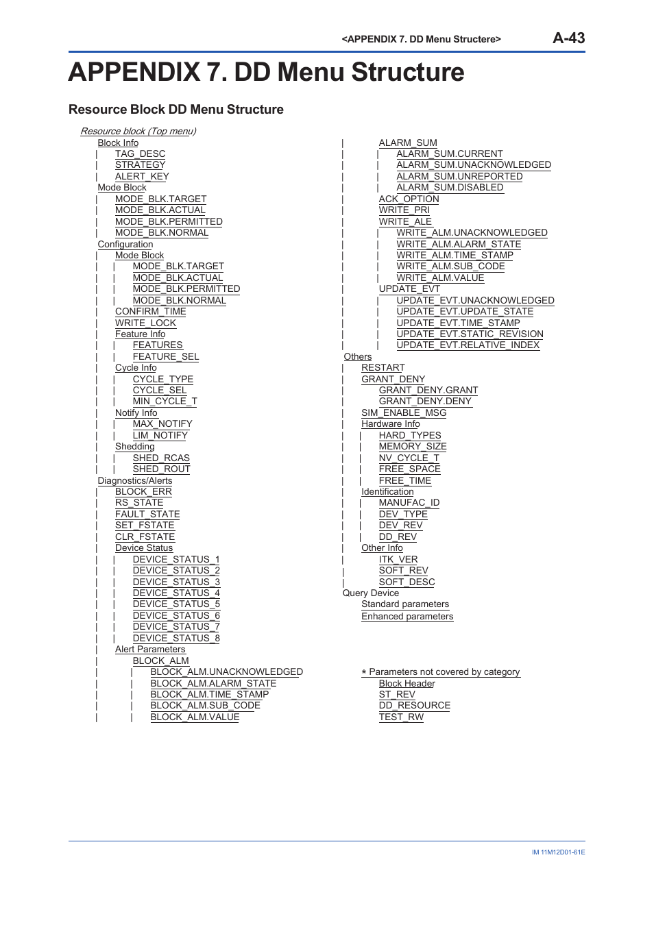 Appendix 7. dd menu structure, A-43, Resource block dd menu structure | Yokogawa Multi Channel Oxygen Analyzer System ZR22/AV550G User Manual | Page 92 / 103