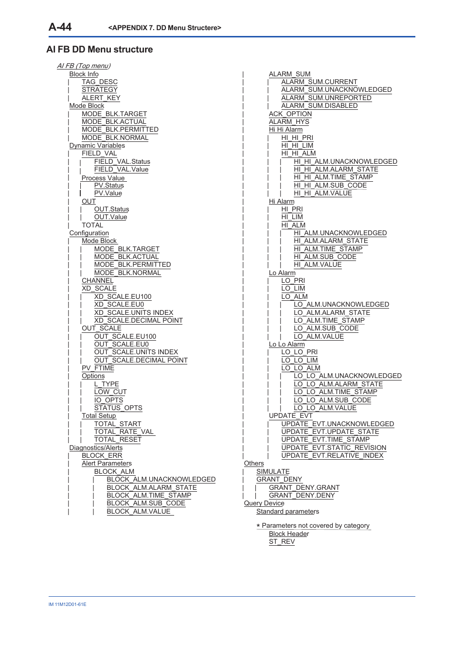 A-44, Ai fb dd menu structure | Yokogawa Multi Channel Oxygen Analyzer System ZR22/AV550G User Manual | Page 93 / 103