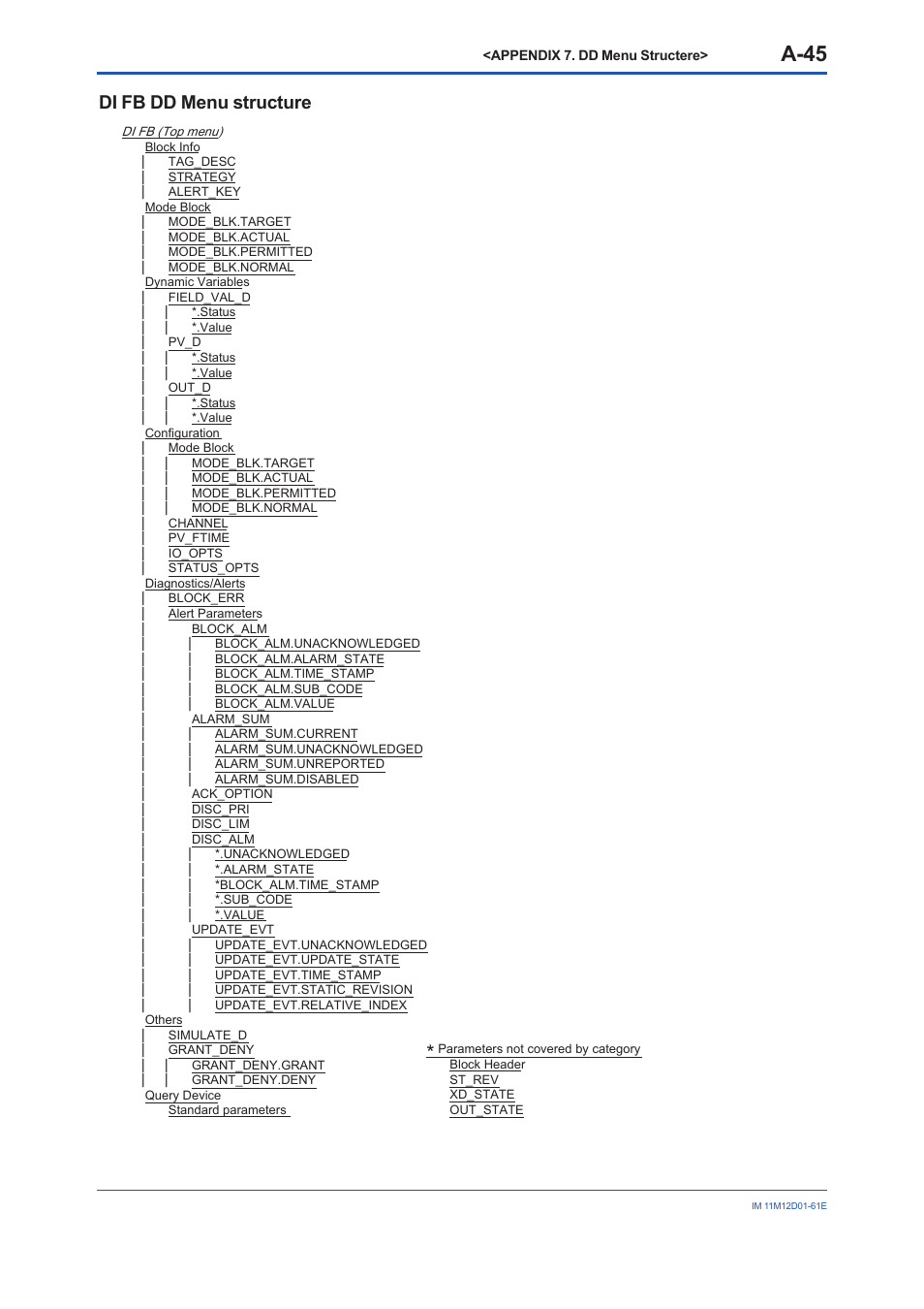 A-45, Di fb dd menu structure | Yokogawa Multi Channel Oxygen Analyzer System ZR22/AV550G User Manual | Page 94 / 103