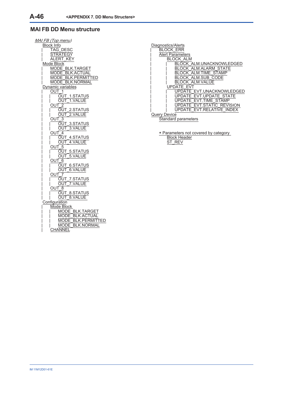 A-46, Mai fb dd menu structure | Yokogawa Multi Channel Oxygen Analyzer System ZR22/AV550G User Manual | Page 95 / 103