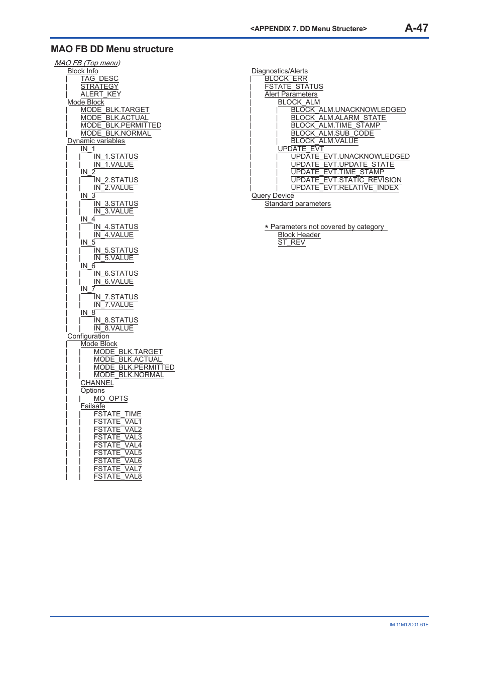 A-47, Mao fb dd menu structure | Yokogawa Multi Channel Oxygen Analyzer System ZR22/AV550G User Manual | Page 96 / 103