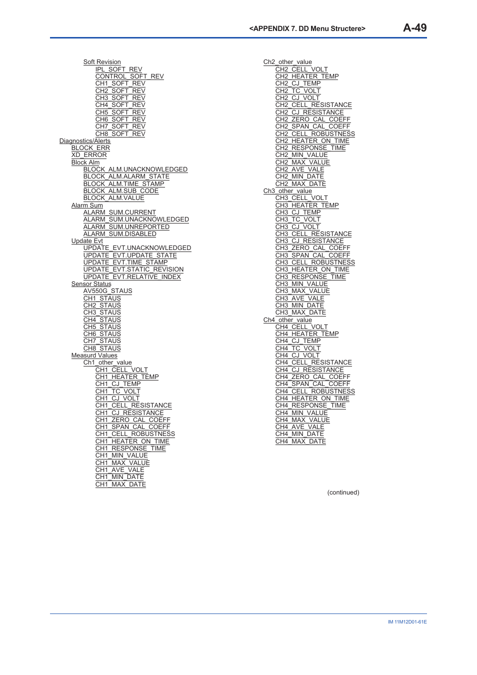 A-49 | Yokogawa Multi Channel Oxygen Analyzer System ZR22/AV550G User Manual | Page 98 / 103