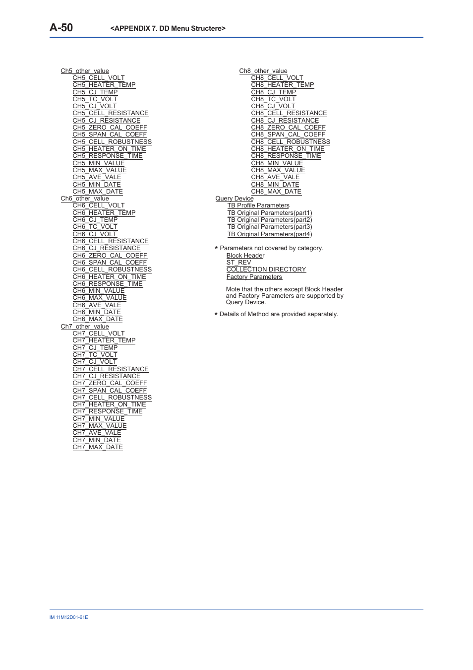 A-50 | Yokogawa Multi Channel Oxygen Analyzer System ZR22/AV550G User Manual | Page 99 / 103