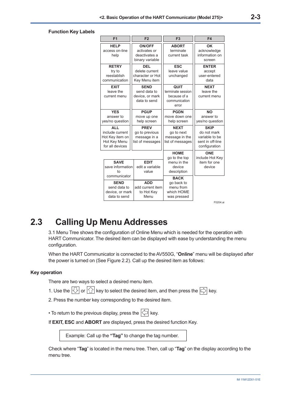 3 calling up menu addresses, Calling up menu addresses | Yokogawa Multi Channel Oxygen Analyzer System ZR22/AV550G User Manual | Page 10 / 37