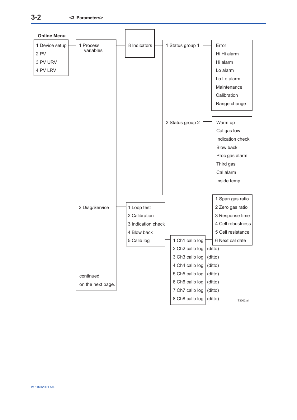 Yokogawa Multi Channel Oxygen Analyzer System ZR22/AV550G User Manual | Page 15 / 37