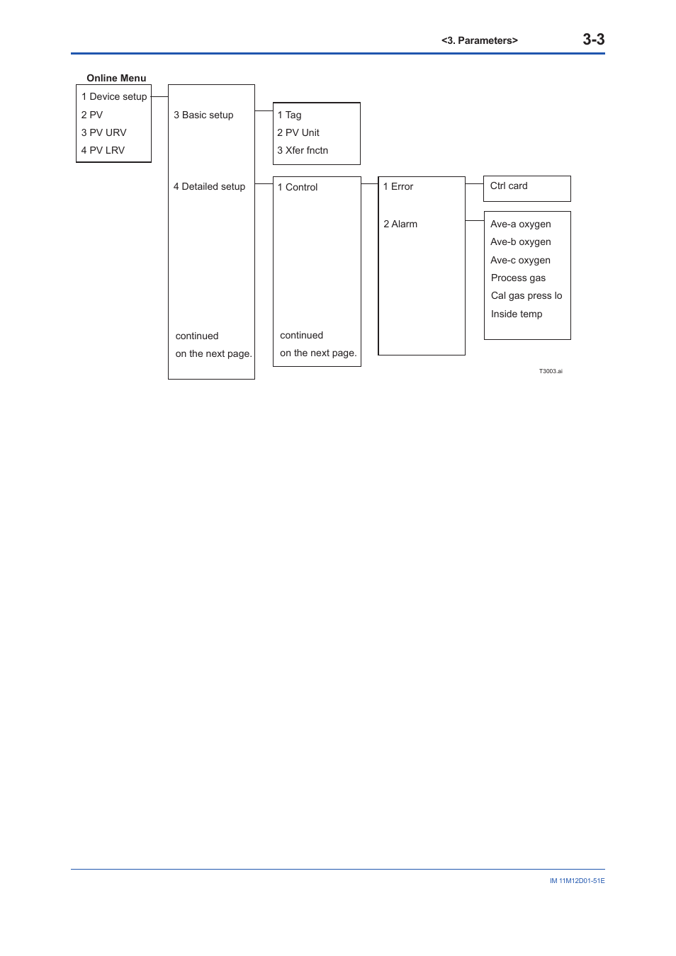 Yokogawa Multi Channel Oxygen Analyzer System ZR22/AV550G User Manual | Page 16 / 37
