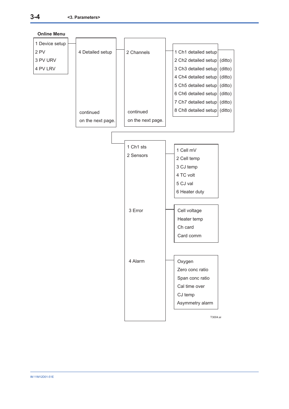 Yokogawa Multi Channel Oxygen Analyzer System ZR22/AV550G User Manual | Page 17 / 37