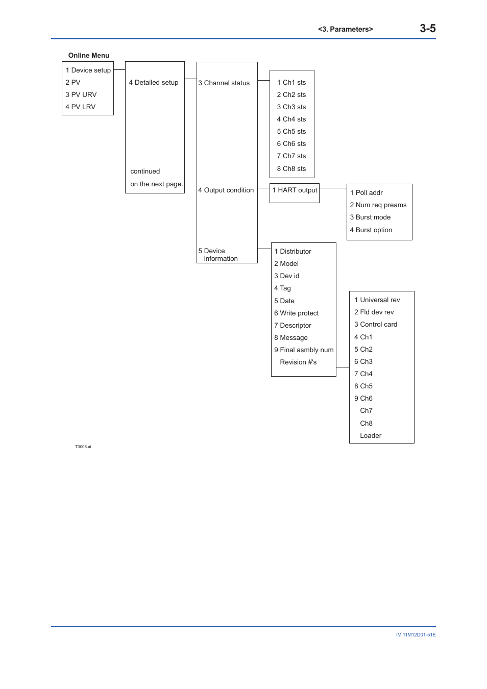 Yokogawa Multi Channel Oxygen Analyzer System ZR22/AV550G User Manual | Page 18 / 37