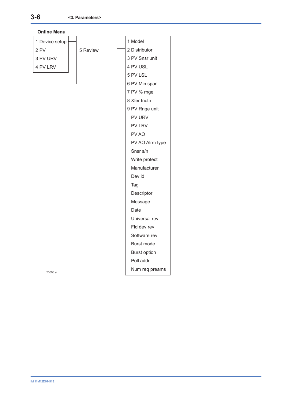 Yokogawa Multi Channel Oxygen Analyzer System ZR22/AV550G User Manual | Page 19 / 37