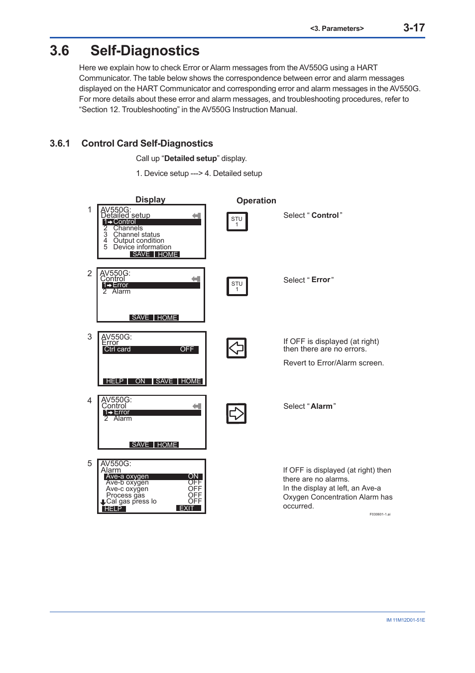 6 self-diagnostics, Self-diagnostics -17 3.6.1, Control card self-diagnostics -17 | 1 control card self-diagnostics | Yokogawa Multi Channel Oxygen Analyzer System ZR22/AV550G User Manual | Page 30 / 37