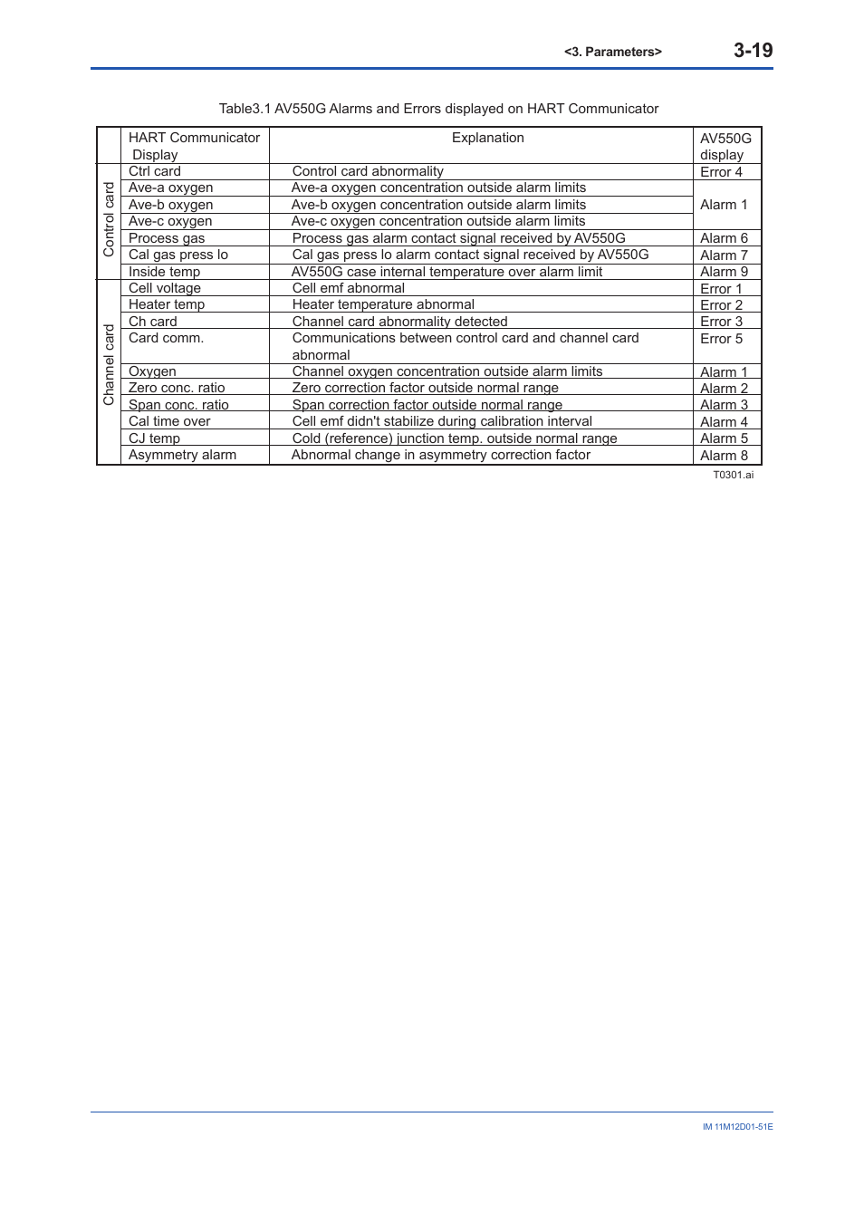 Yokogawa Multi Channel Oxygen Analyzer System ZR22/AV550G User Manual | Page 32 / 37