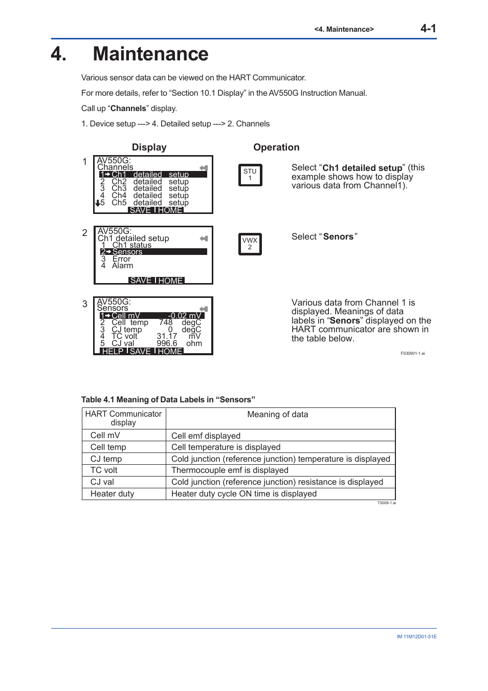Maintenance, Maintenance -1 | Yokogawa Multi Channel Oxygen Analyzer System ZR22/AV550G User Manual | Page 34 / 37