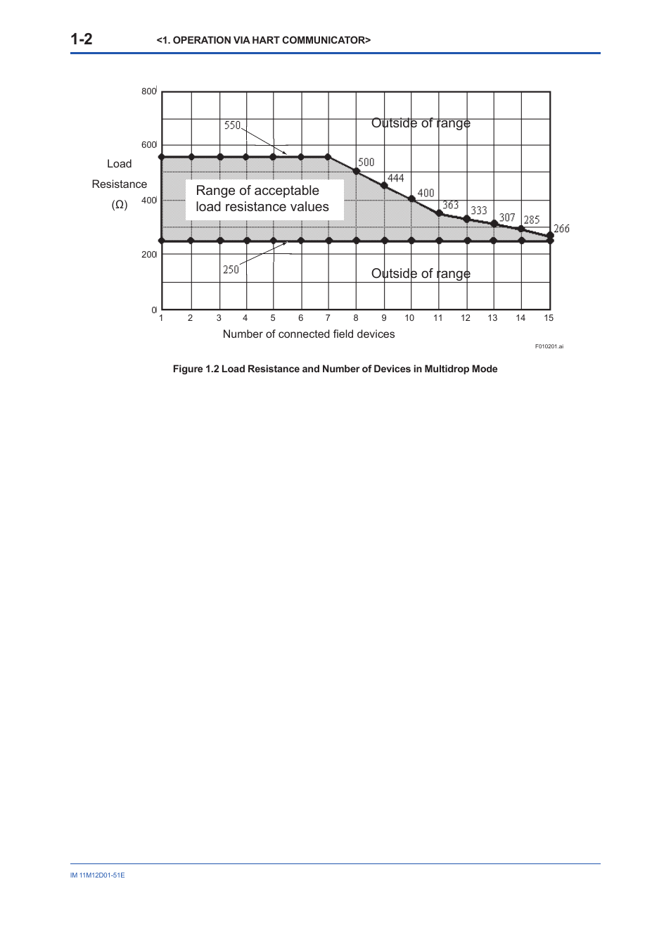 Yokogawa Multi Channel Oxygen Analyzer System ZR22/AV550G User Manual | Page 7 / 37