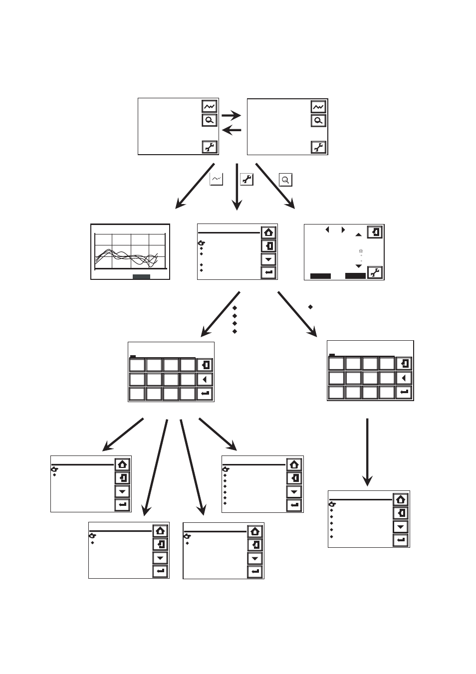 2 preparation for wiring to detectors, 3 display configuration, Display configuration is shown below | Yokogawa Multi Channel Oxygen Analyzer System ZR22/AV550G User Manual | Page 104 / 234