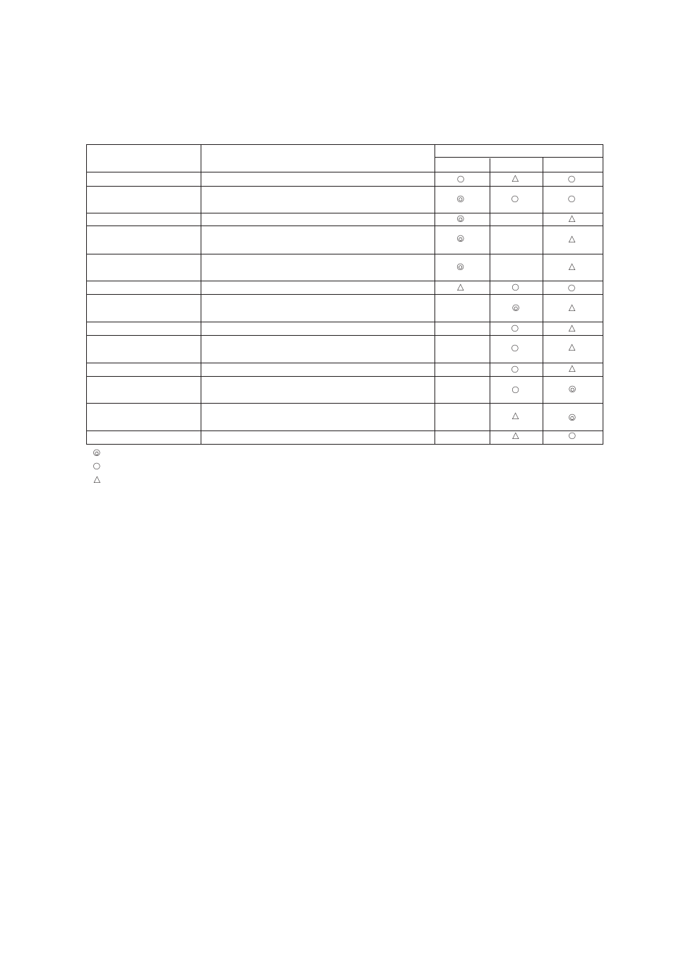 Introduction | Yokogawa Multi Channel Oxygen Analyzer System ZR22/AV550G User Manual | Page 3 / 234