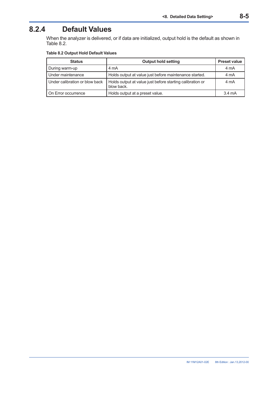 4 default values, Default values -5 | Yokogawa Integral Oxygen Analyzer ZR202 User Manual | Page 111 / 190